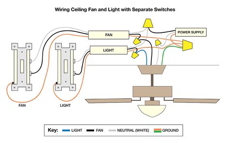 metal fan hook box|ceiling fan box wiring diagram.